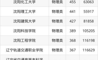 沈阳理工大学男女比例是多少_男女比例对校园生活有何影响