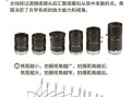 相机镜头怎么选_镜头焦距怎么区分