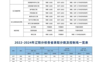 沈阳工业大学是几本_沈阳工业大学属于什么批次