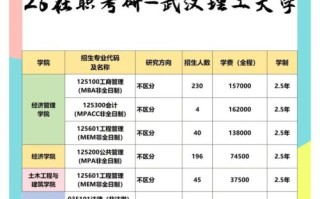 武汉理工大学研究生招生信息网_如何报名