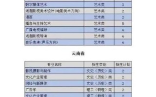 山西传媒大学怎么样_山西传媒大学专业有哪些