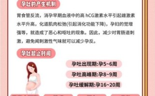 孕妇干咳怎么办_孕妇干呕怎么缓解