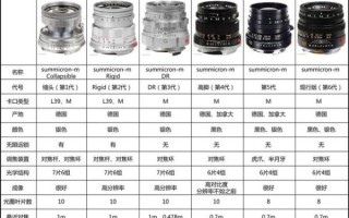 徕卡折返镜头值得买吗_徕卡折返镜头优缺点