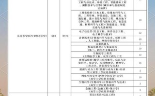 东南大学本科招生网_如何查询录取结果