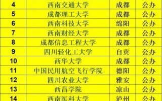 四川大学排名全国第几_川大最新排名是多少