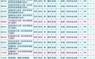 航天工程大学招生条件_毕业去向