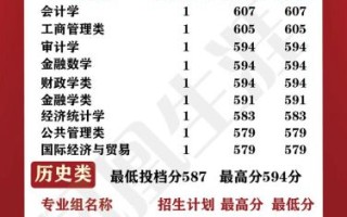 东北财经大学怎么样_东北财经大学专业排名