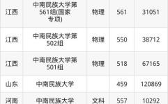 中南民族大学是几本_中南民族大学在哪些省份按一本招生