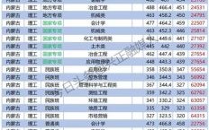 内蒙科技大学怎么样_内蒙科技大学有哪些王牌专业