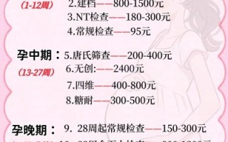孕妇做OCT多少钱_OCT检查费用明细