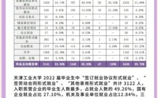 天津工业大学就业网怎么用_天津工业大学就业网招聘信息在哪看