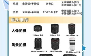 佳能十佳镜头推荐_哪支最值得入手