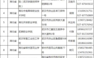 武汉理工大学继续教育学院招生条件_学费多少钱