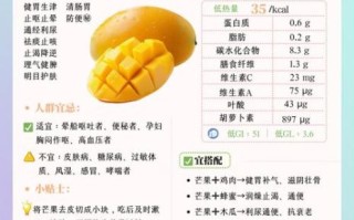 芒果孕妇能不能吃_孕期吃芒果注意事项