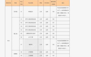 同济大学招生专业有哪些_如何报考同济大学