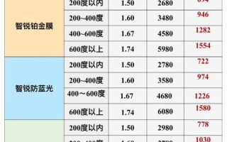 蔡司镜头参数怎么看_蔡司镜头型号区别