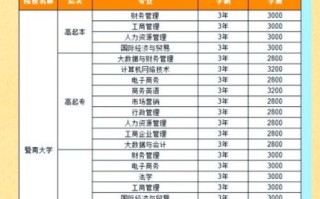 暨南大学学费一年多少钱_暨南大学收费标准