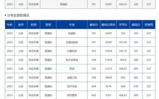 大连海事大学本科招生网_如何查询历年分数线