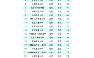 中国人民大学排名全国第几_人大综合实力解析