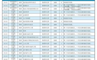浙江海洋大学学费多少钱一年_浙江海洋大学各专业收费标准