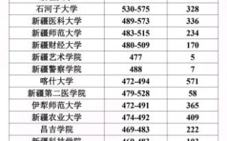 中国石油大学克拉玛依校区怎么样_录取分数线是多少