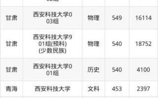 西安科技大学代码是什么_如何查询使用