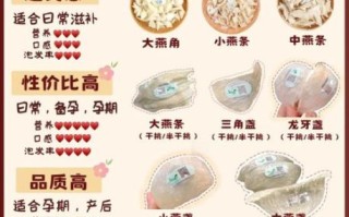 孕妇吃燕窝一周吃几次_孕期燕窝最佳食用频率