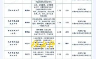 天津工业大学王牌专业有哪些_就业前景怎么样