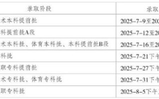 重庆科技大学录取查询入口_如何查录取结果