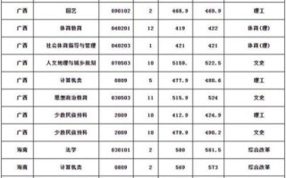 恩施民族大学怎么样_恩施民族大学专业排名