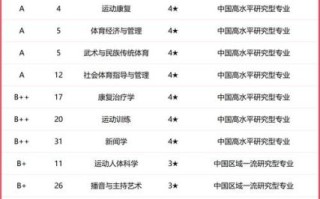 武汉体育大学怎么样_武汉体育大学专业有哪些