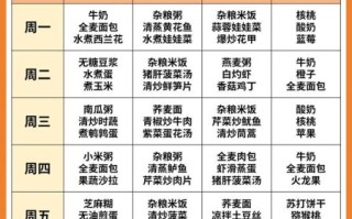 孕妇血糖高吃什么好_孕期控糖食谱大全