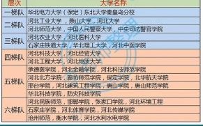 河北大学是985还是211_河北大学属于什么档次