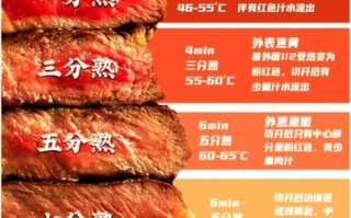 孕妇可以吃牛排吗_牛排几分熟才安全