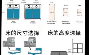 孕妇床怎么选_孕妇床买多大尺寸合适