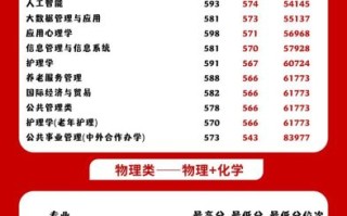 南京中医药大学怎么样_南京中医药大学专业有哪些