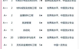燕山大学怎么样_燕山大学专业排名