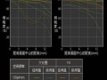 镜头MTF曲线怎么看_如何选镜头