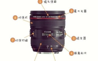 镜头启动器怎么用_镜头启动器常见问题