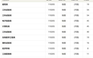 东南大学怎么样_东南大学王牌专业有哪些