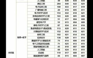 南邮大学怎么样_南邮大学录取分数线