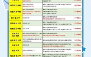 世界前十大学有哪些_如何申请世界前十大学