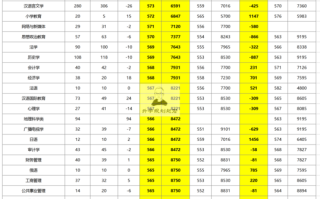 绵阳有哪些大学_绵阳大学排名及分数线