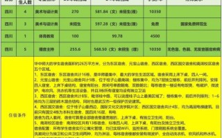 华中师范大学怎么样_武汉华师录取分数线