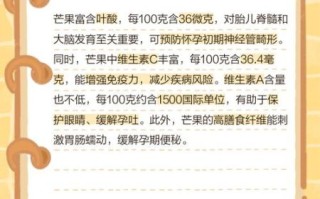 孕妇能吃芒果吗_孕妇吃芒果的注意事项