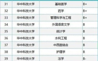 华中科技大学有哪些王牌专业_就业前景如何