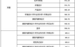 上海华东大学怎么样_录取分数线是多少