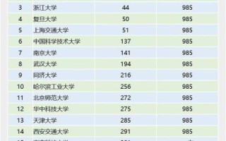 中国最好的大学有哪些_清华北大怎么选