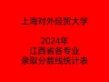 上海外贸大学怎么样_上海外贸大学录取分数线