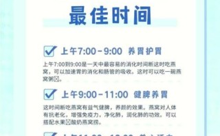 孕妇可以吃燕窝吗_孕妇吃燕窝的最佳时间